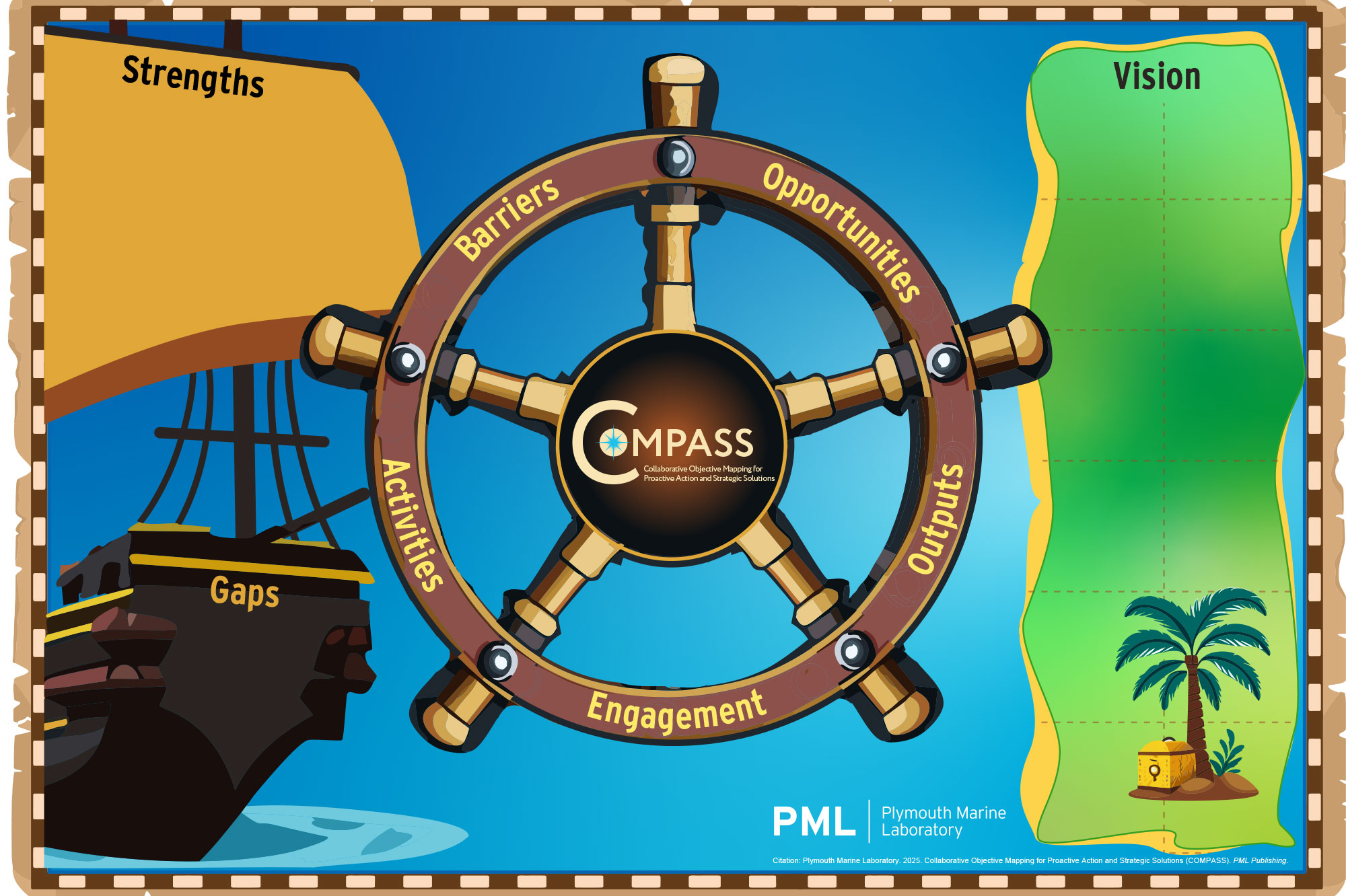 COMPASS Poster (Collaboration Objective Mapping for Proactive Action and Strategic Solutions